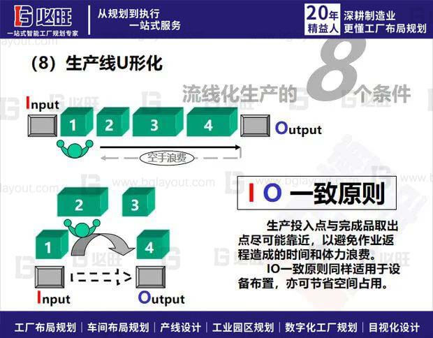 車間布局規(guī)劃：為什么企業(yè)要選擇流線化生產(chǎn)？