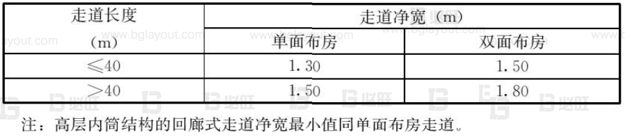 工廠布局規(guī)劃之辦公區(qū)如何規(guī)劃？