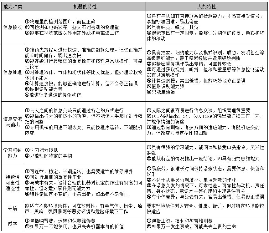 工廠布局之工作地設計，滿滿干貨