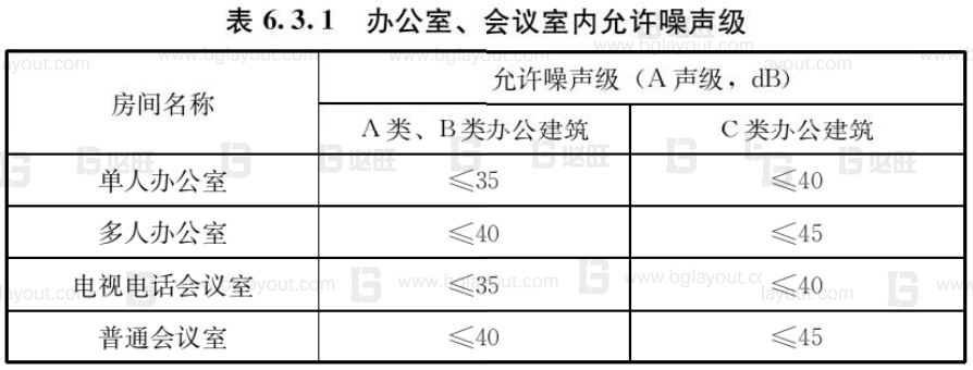 工廠布局規(guī)劃之辦公區(qū)如何規(guī)劃？