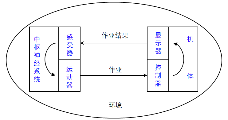 工廠布局之工作地設計，滿滿干貨