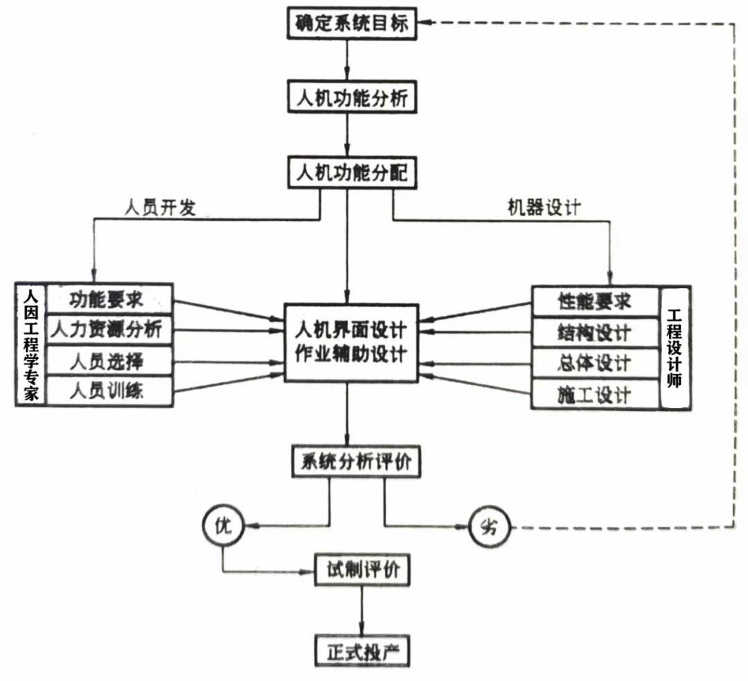 工廠布局之工作地設計，滿滿干貨