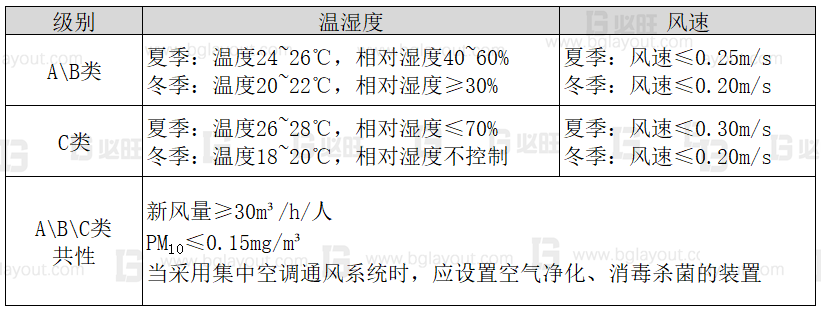 工廠布局規(guī)劃之辦公區(qū)如何規(guī)劃？