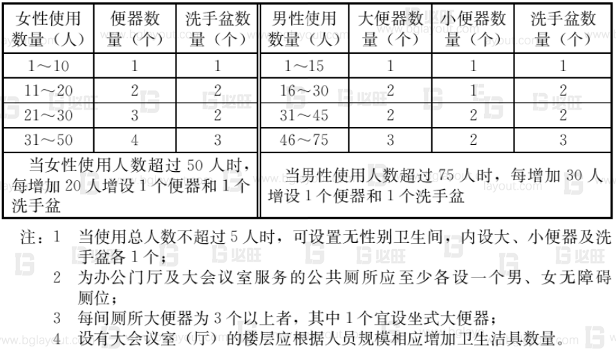 工廠布局規(guī)劃之辦公區(qū)如何規(guī)劃？