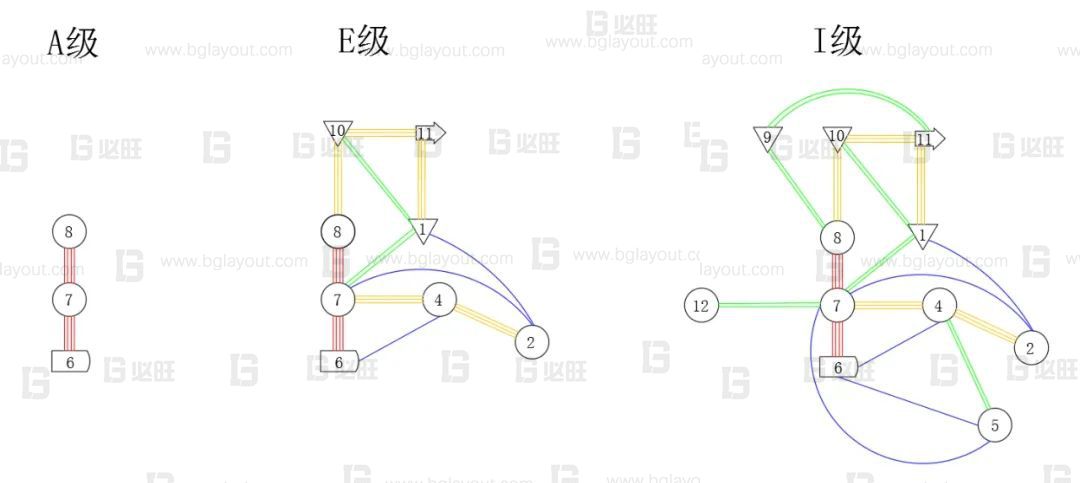 【工廠布局規(guī)劃設(shè)計(jì)公司分享】工廠布局規(guī)劃之SLP布置方法