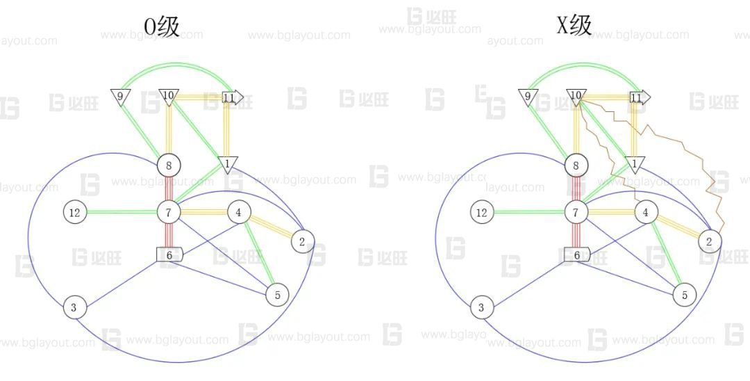 【工廠布局規(guī)劃設(shè)計(jì)公司分享】工廠布局規(guī)劃之SLP布置方法