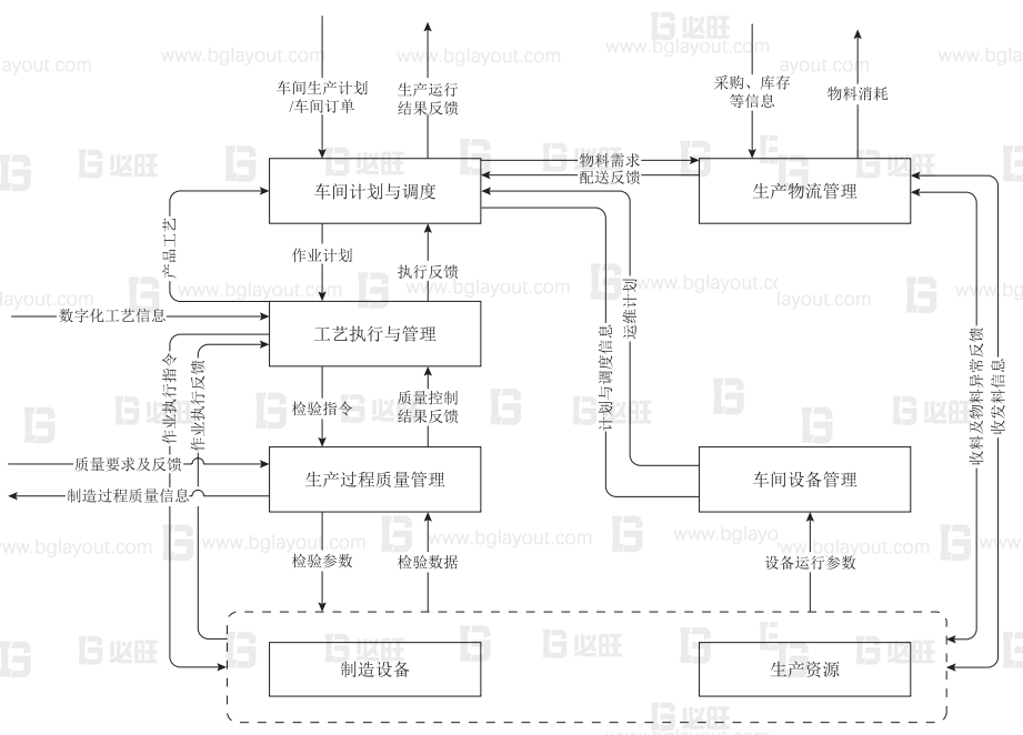 智能化工廠設(shè)計之數(shù)字化車間標準化