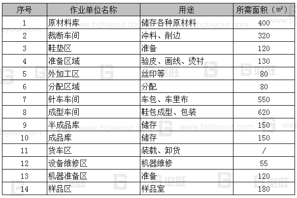 【工廠布局規(guī)劃設(shè)計(jì)公司分享】工廠布局規(guī)劃之SLP布置方法