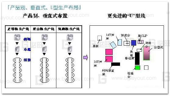 如果通過(guò)工廠精益布局減少浪費(fèi)？