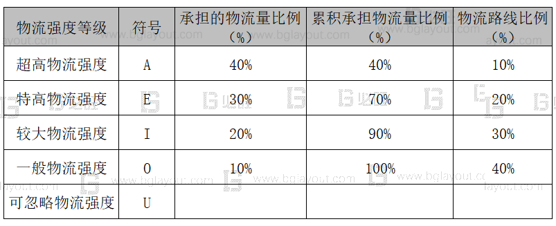 【工廠布局規(guī)劃設(shè)計(jì)公司分享】工廠布局規(guī)劃之SLP布置方法