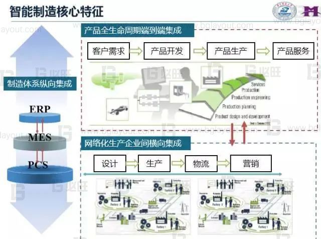 什么是智能化工廠、數(shù)字化工廠、智能制造？