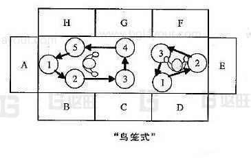 車間布局應(yīng)該避免哪些布局樣式？